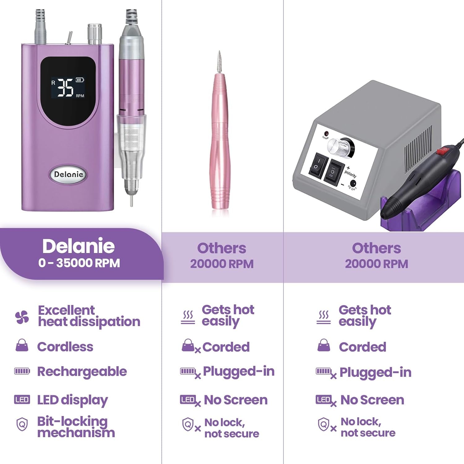  Professional 35000 RPM Rechargeable Nail Drill - High Torque Purple file for Acrylic & Gel Nails