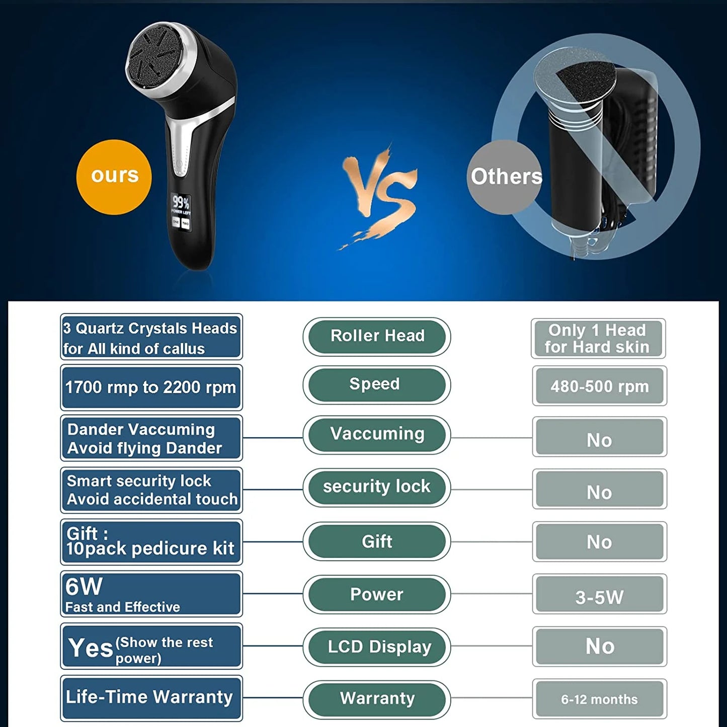 Professional Electric Callus Remover for Feet - Portable Rechargeable Pedicure Kit with Waterproof Foot File, 3 Interchangeable Heads, and LCD Display